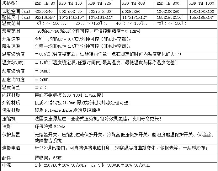 恒溫恒濕試驗箱技術參數
