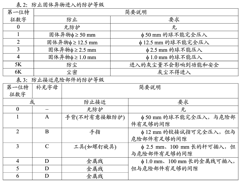 防止固體異物進入的防護等級